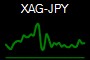 XAG-JPY
